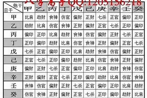 八字五兩二算重嗎|你的八字重嗎？「八字重量」懶人包，用出生年月日＆。